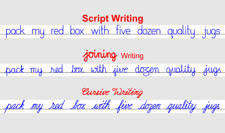 Script writing, joining writing and cursive writing comparison